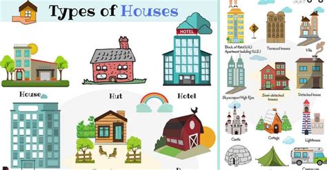 房子 英文|Different types of houses 不同房屋類型